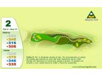Hole Map
